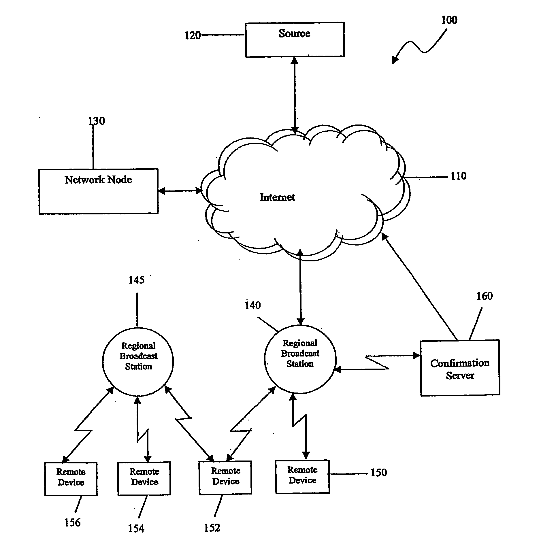 Dynamic selection and scheduling of radio frequency communications