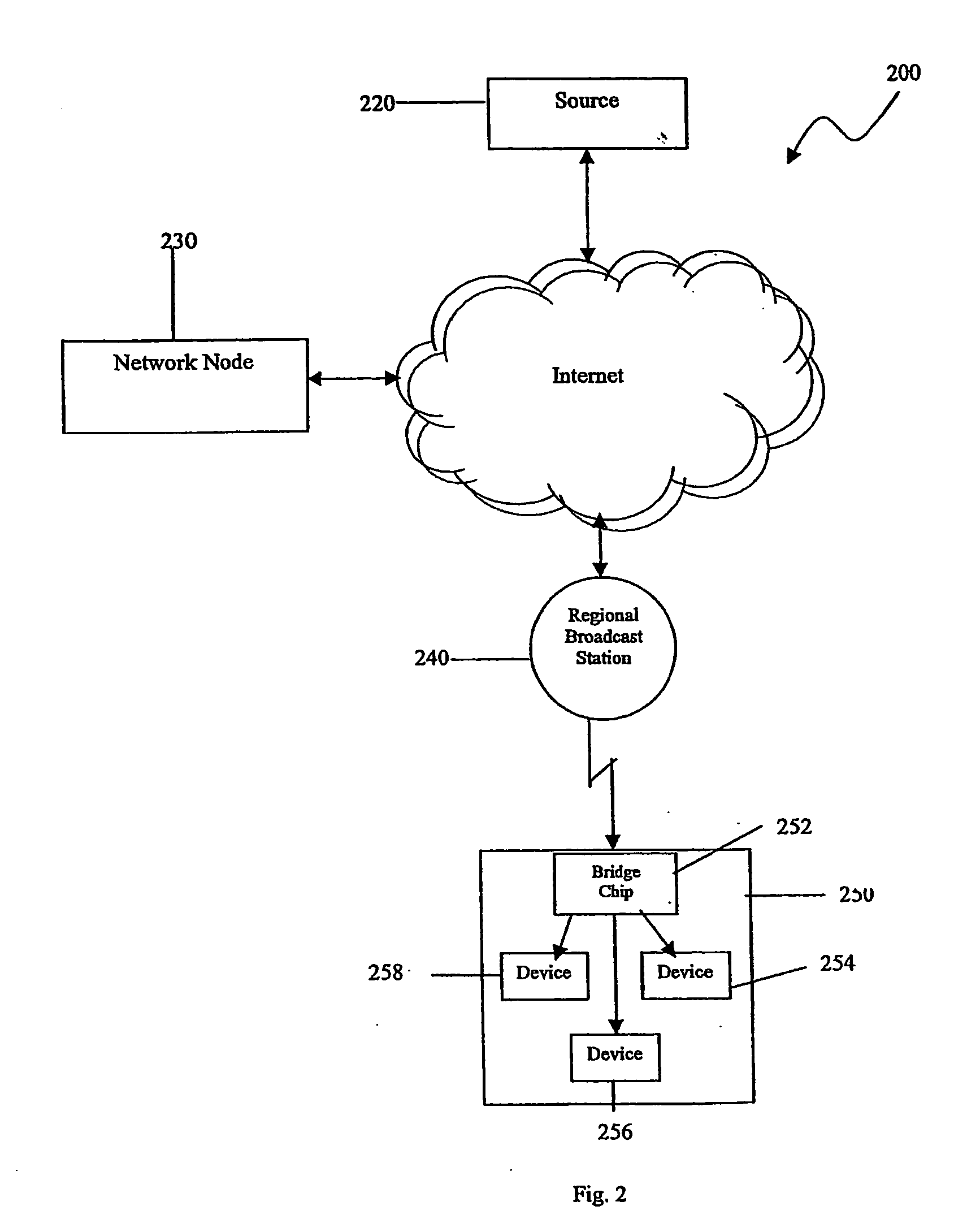 Dynamic selection and scheduling of radio frequency communications