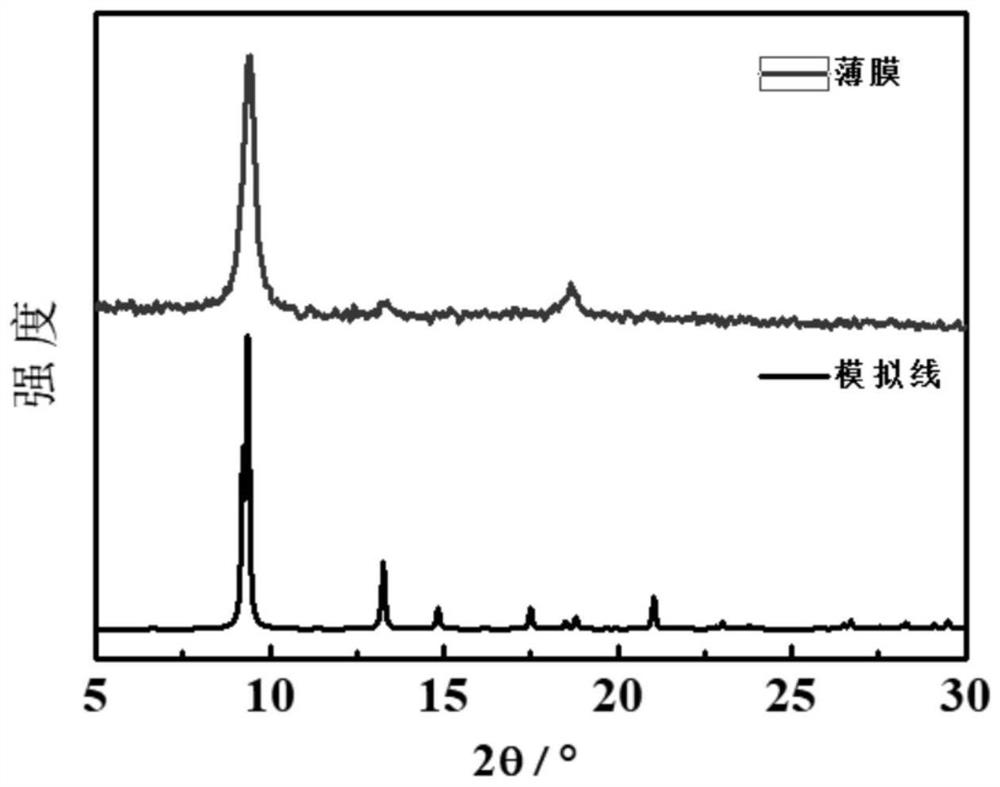 Layer-by-layer brush coating preparation method of thin film