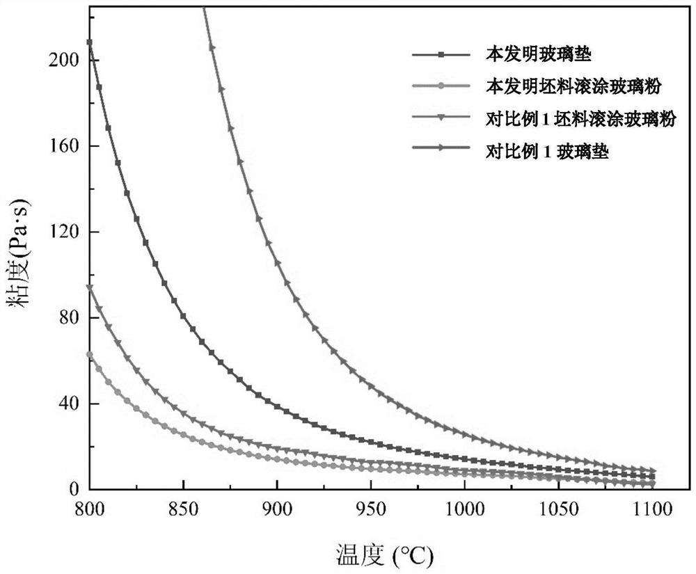 Glass lubricant for hot extrusion of titanium and titanium alloy as well as preparation method and application of glass lubricant