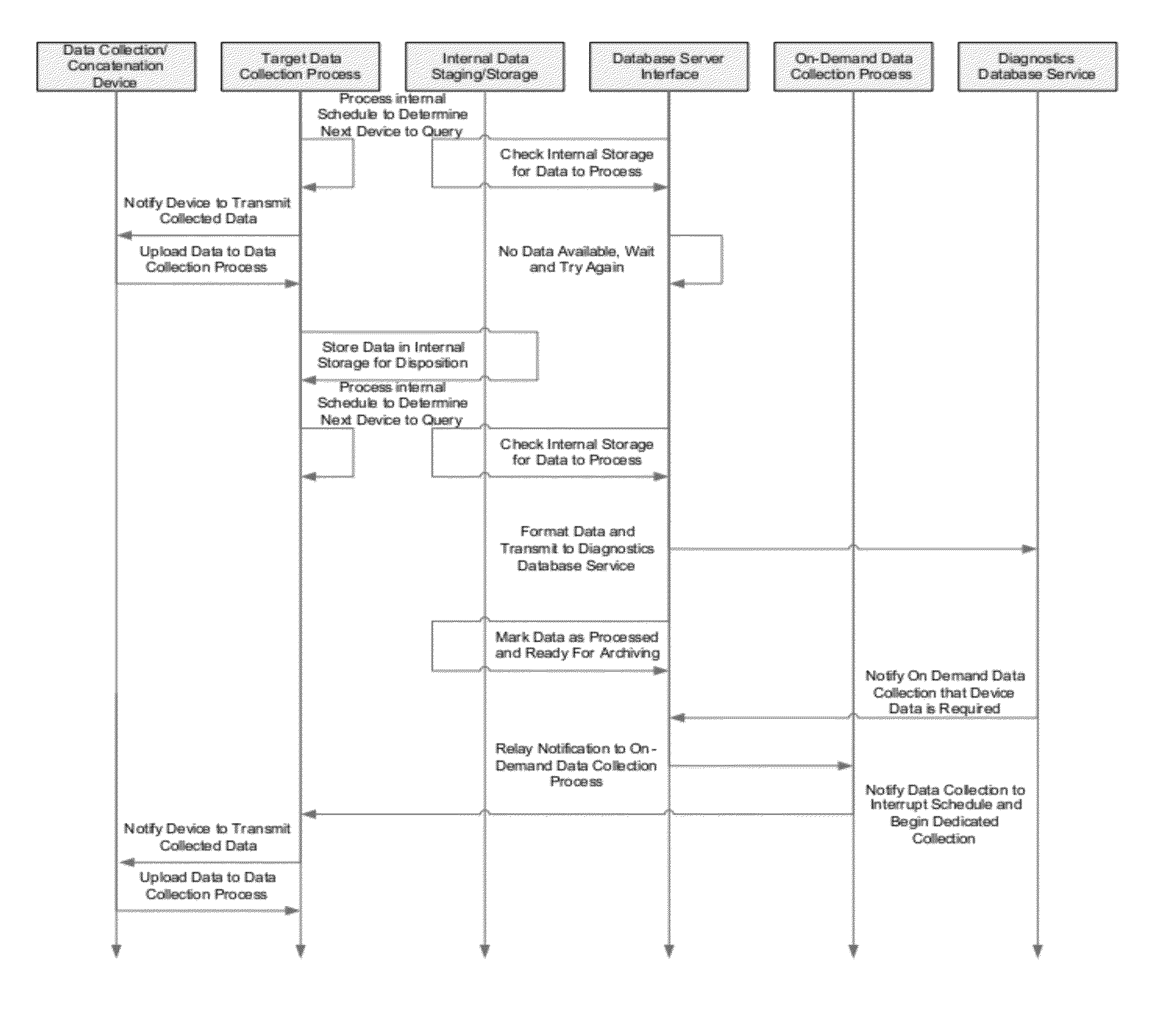 Data analysis system