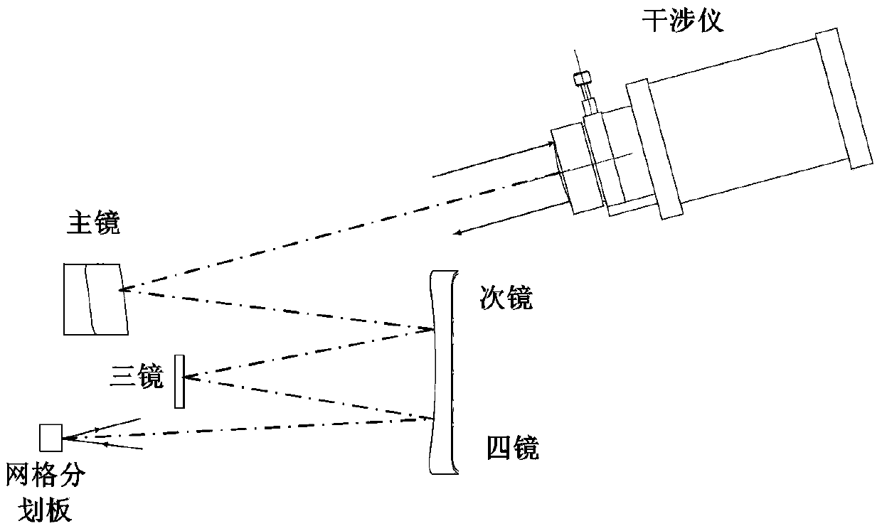 Distortion calibrating method for large-field reflex free form surface space camera