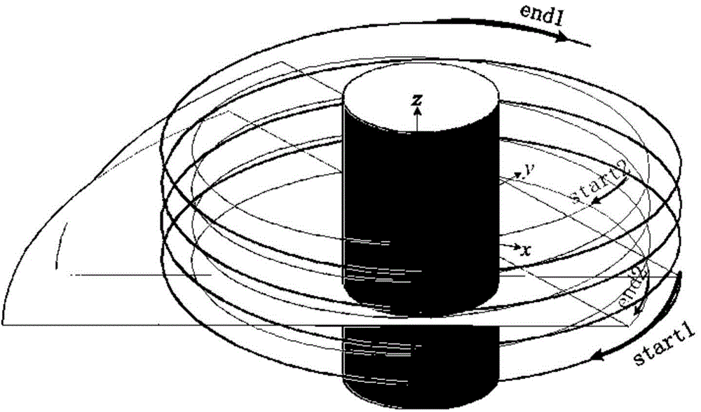 Multi-time horizontal movement staggered spiral industrial CT scanning imaging method