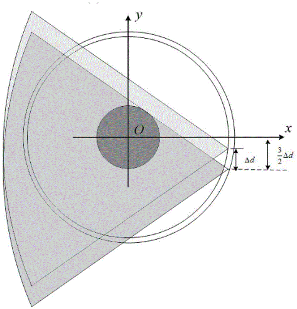 Multi-time horizontal movement staggered spiral industrial CT scanning imaging method