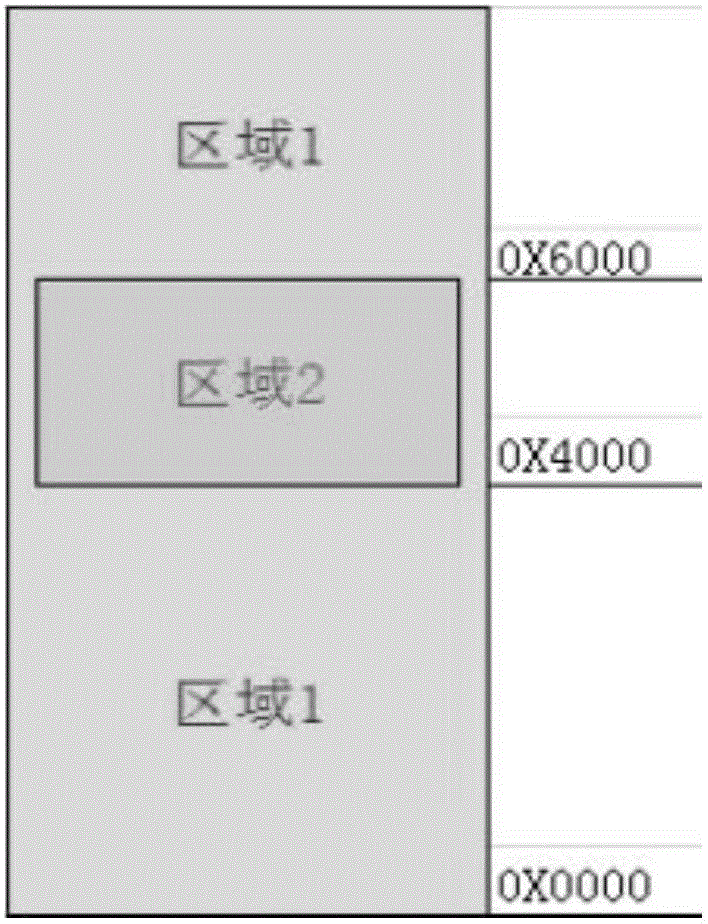 Method for technically controlling secure access to embedded system memory