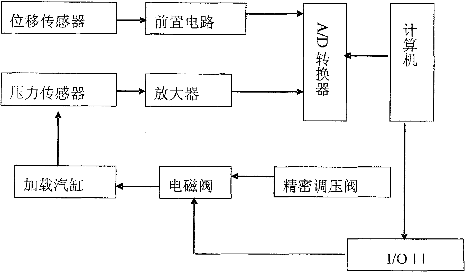 Method and instrument for indirectly measuring pretightening force between conjugate bearings