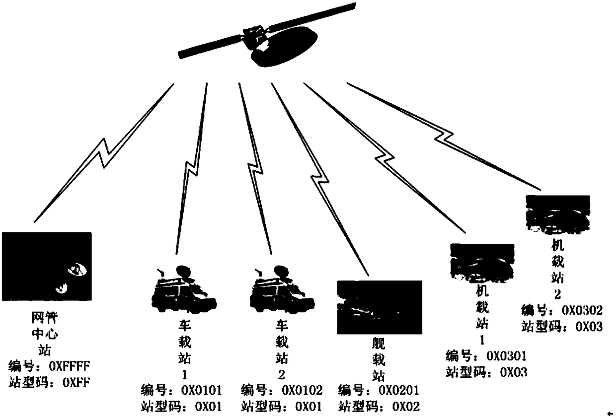 Remote on-line updating method and device suitable for software of satellite communication equipment