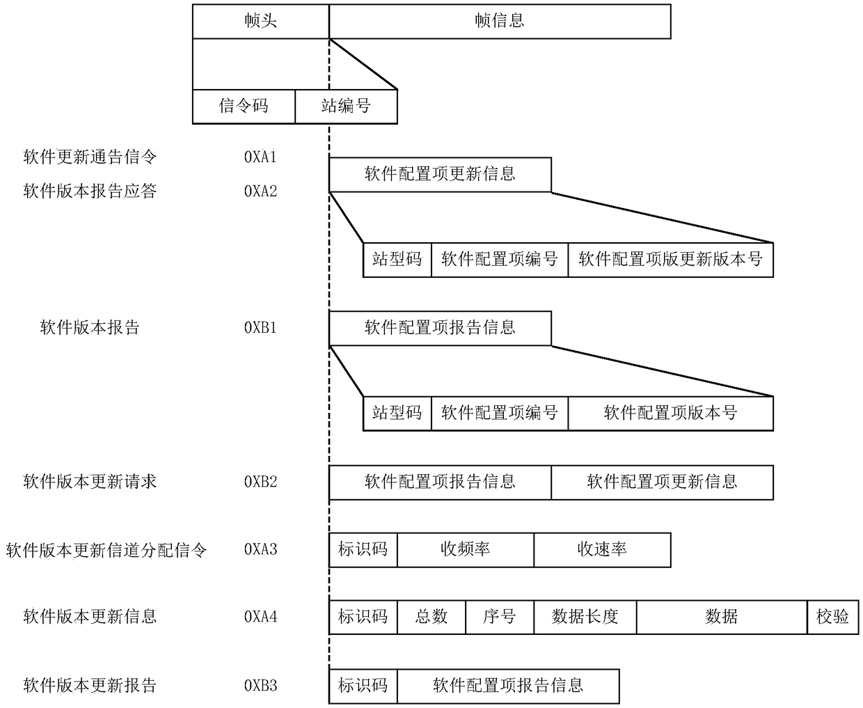 Remote on-line updating method and device suitable for software of satellite communication equipment