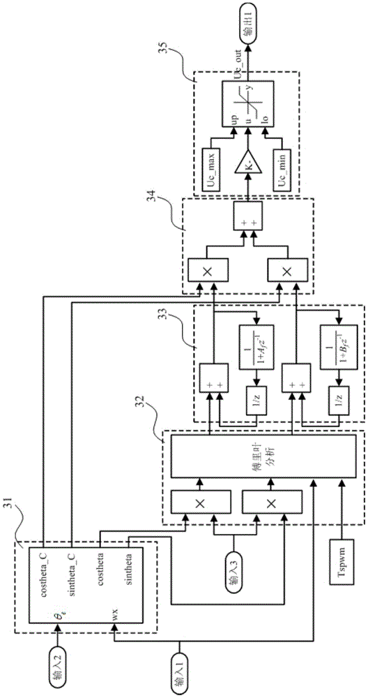 Harmonic current suppression method and device of permanent-magnet synchronous motor