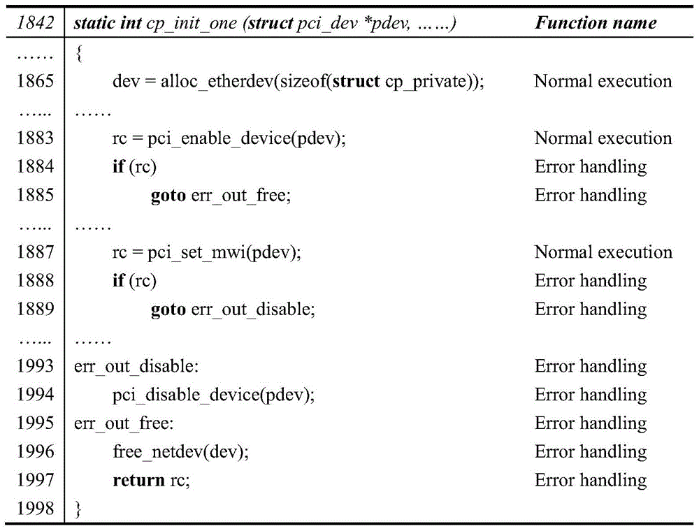 An Adaptive Mining and Analysis Method Based on Paired Resource Management Function