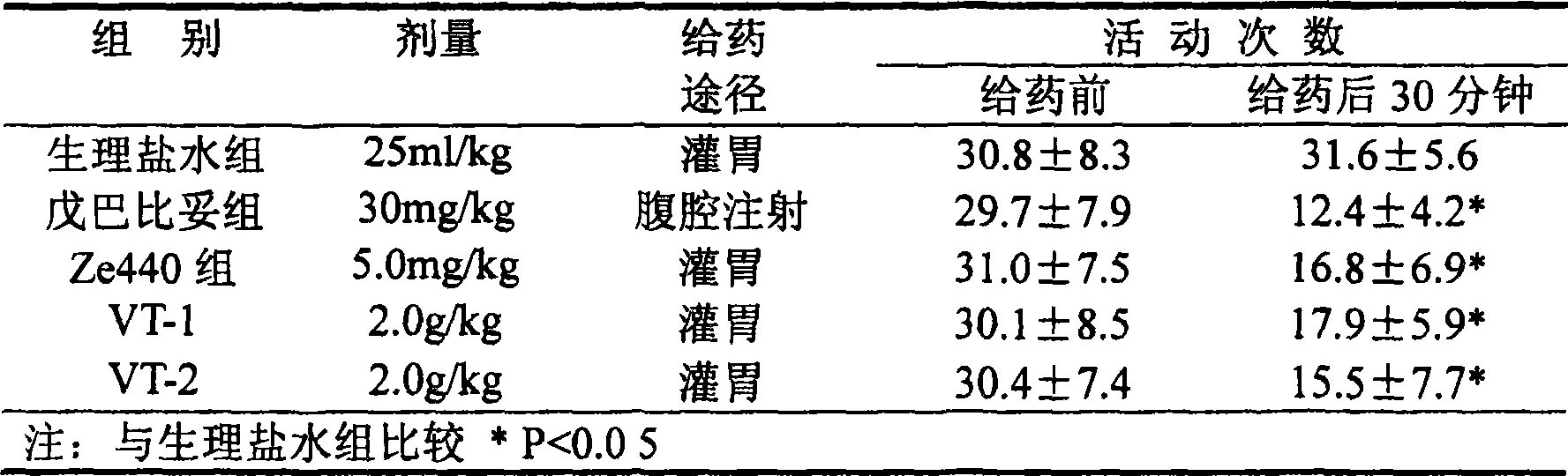 Vitex trifolia extract and its preparing method and use