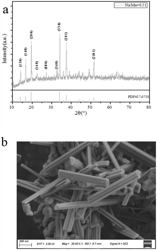 Modified sodium manganate material as well as preparation method and application thereof