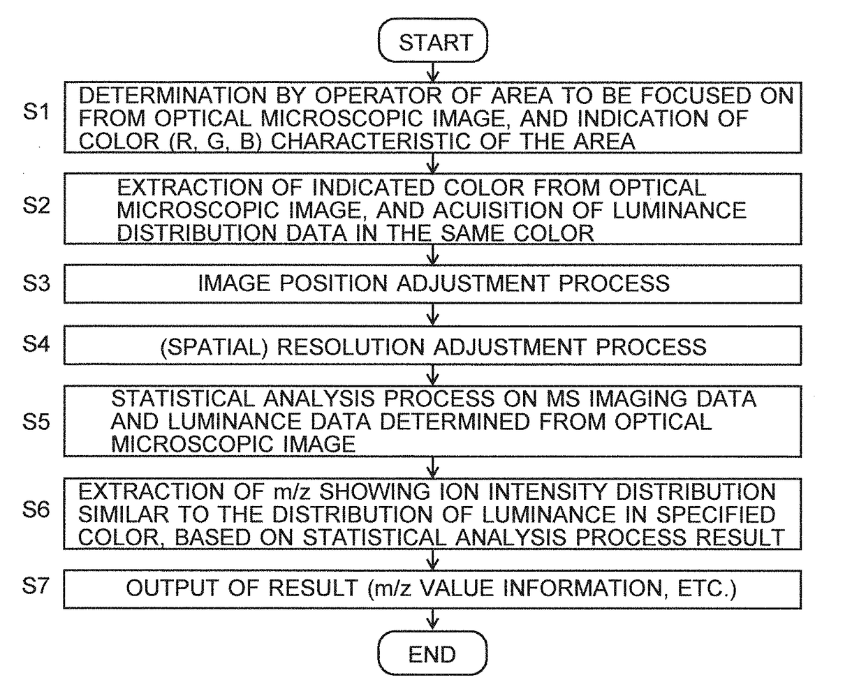 Data processing device