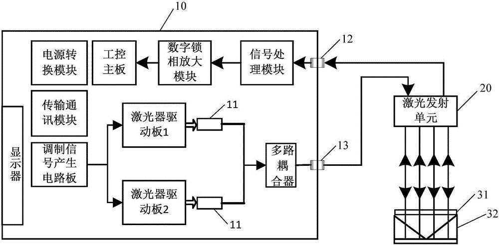 Urban comprehensive pipe gallery open type multi-component gas on-line monitoring early warning device