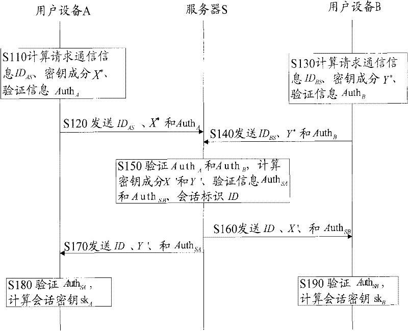 A three-party password-authenticated key exchange method