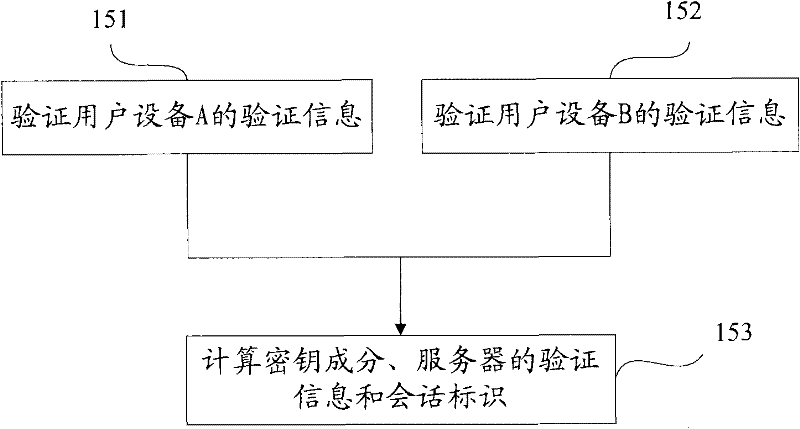 A three-party password-authenticated key exchange method