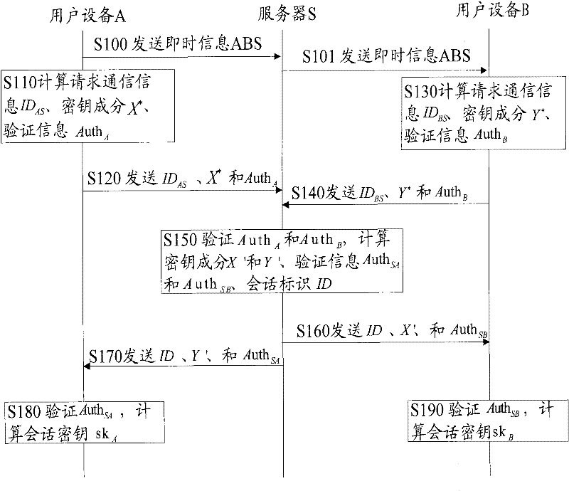 A three-party password-authenticated key exchange method