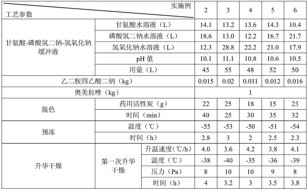 Omeprazole sodium for injection and preparation method thereof