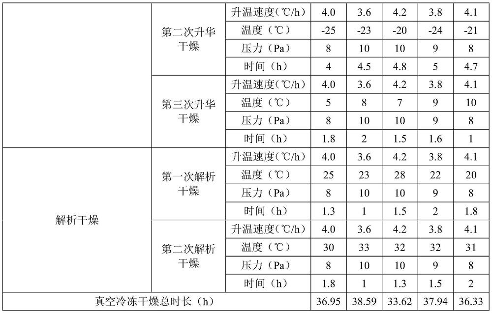 Omeprazole sodium for injection and preparation method thereof