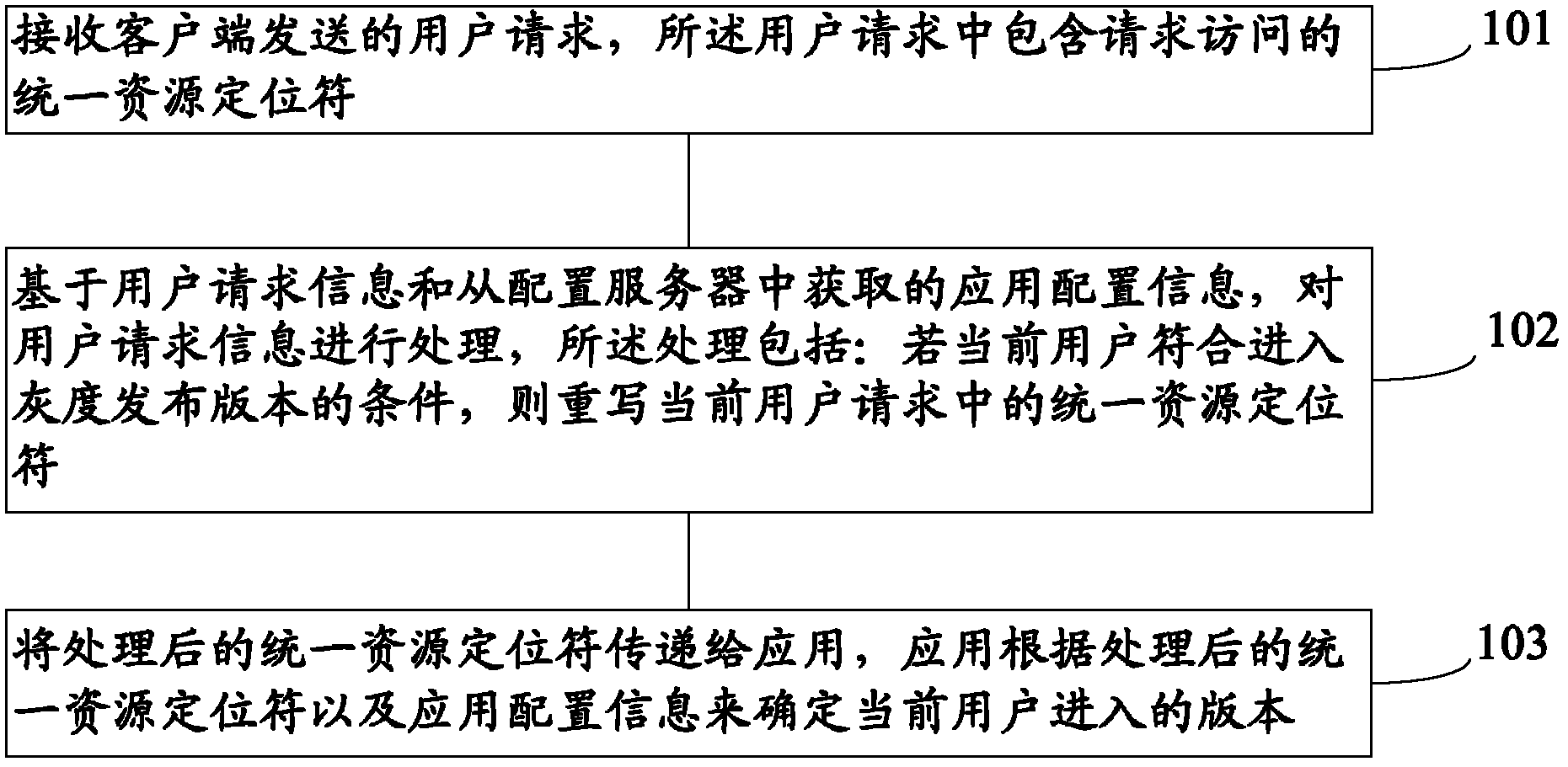 Application releasing method and application releasing system