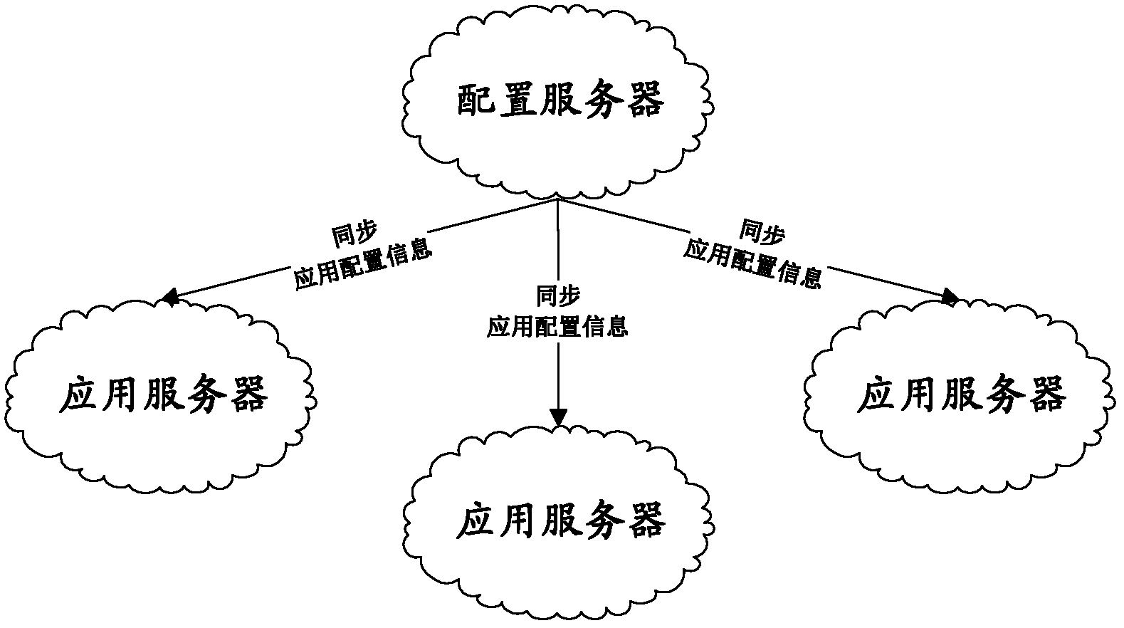 Application releasing method and application releasing system