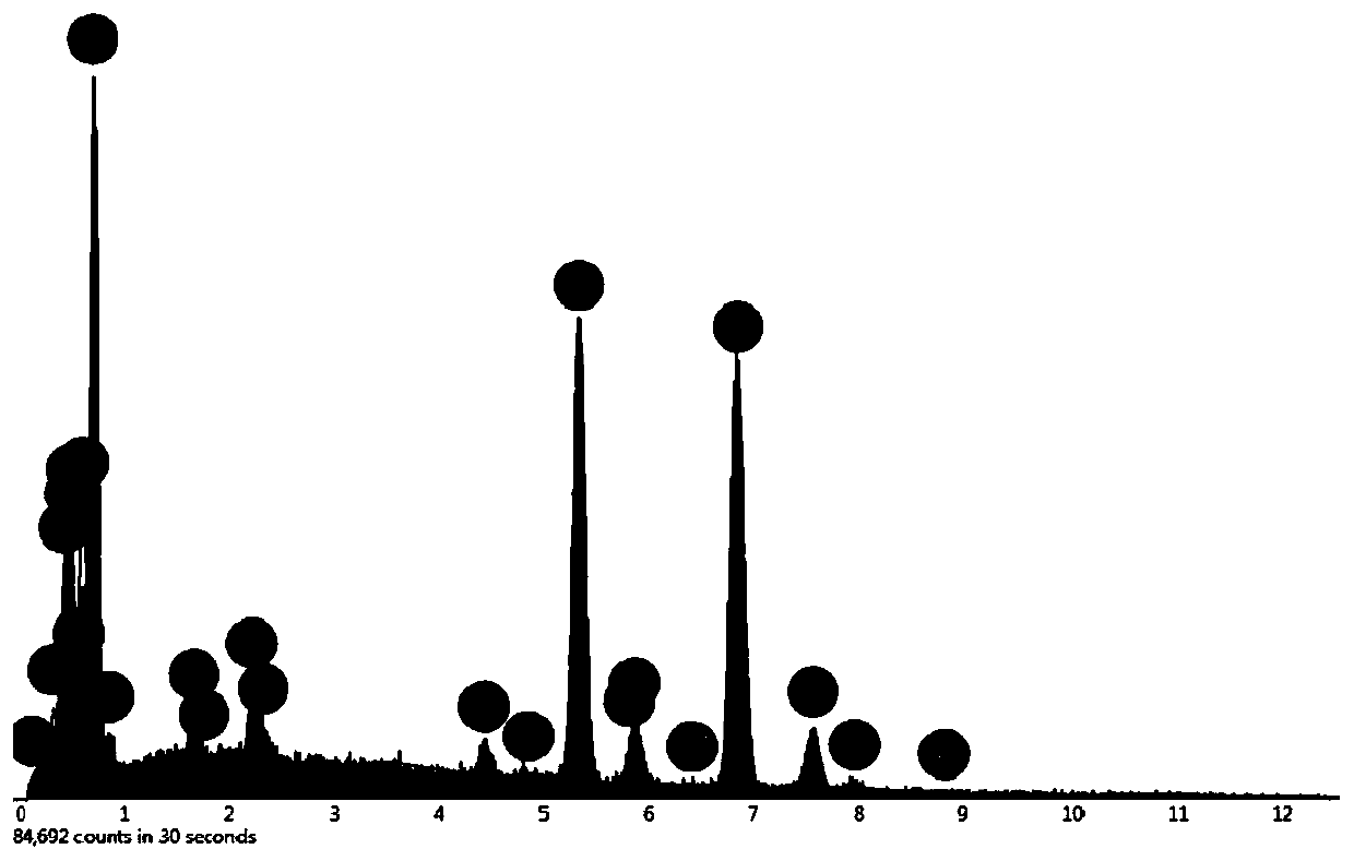 Titanium-containing cobalt-chromium alloy, preparation method and application thereof