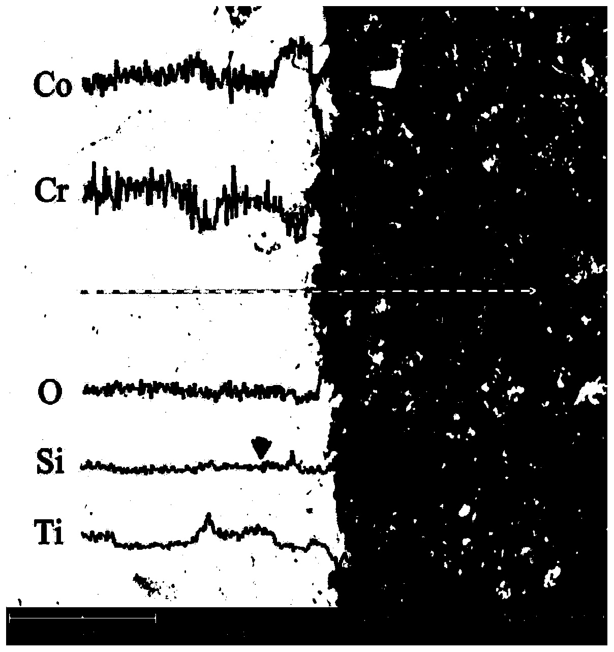 Titanium-containing cobalt-chromium alloy, preparation method and application thereof