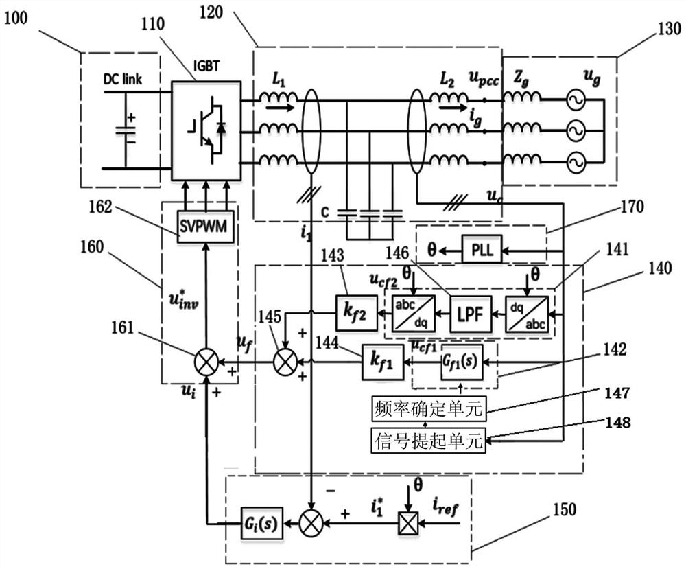 Feed-forward control method and device for grid-connected inverter and computer readable storage medium