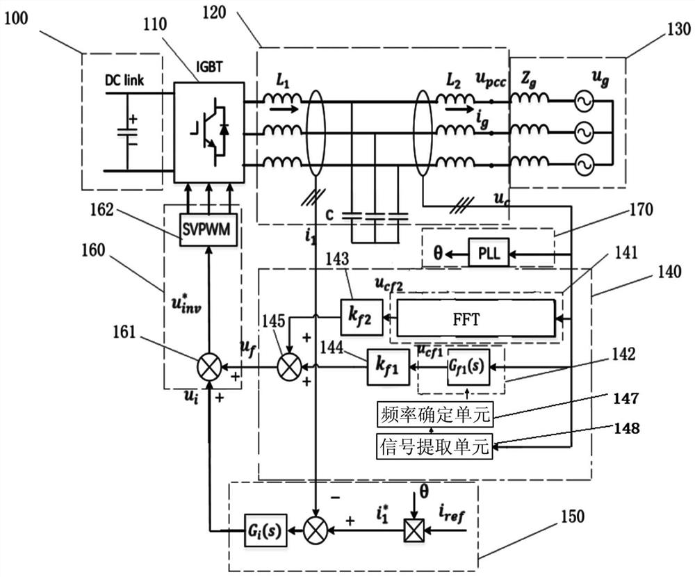 Feed-forward control method and device for grid-connected inverter and computer readable storage medium