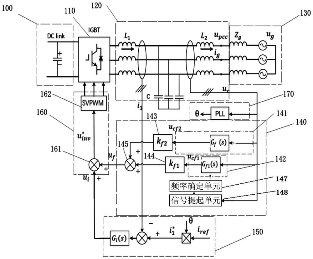 Feed-forward control method and device for grid-connected inverter and computer readable storage medium