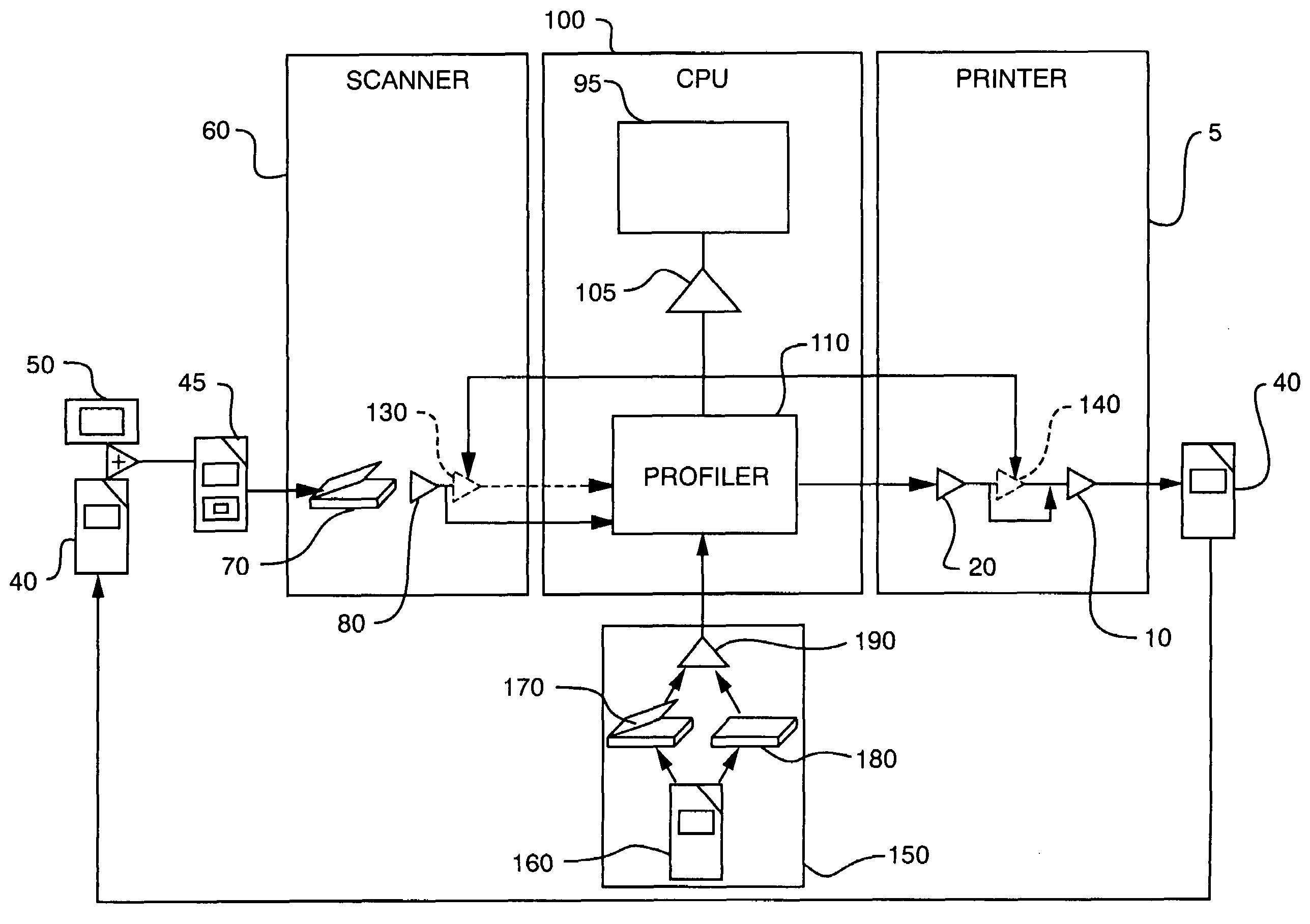 Scanner and printer profiling system