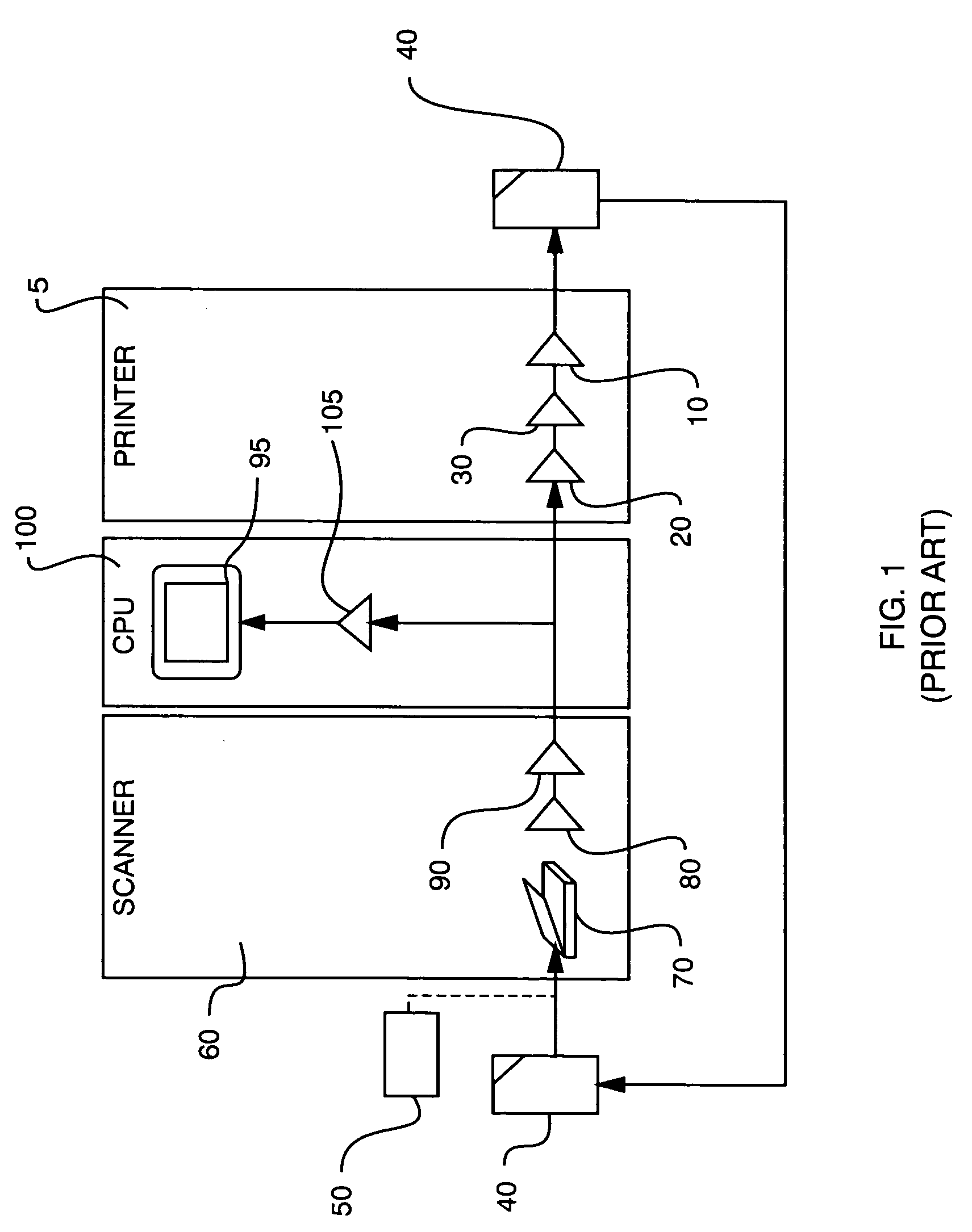 Scanner and printer profiling system