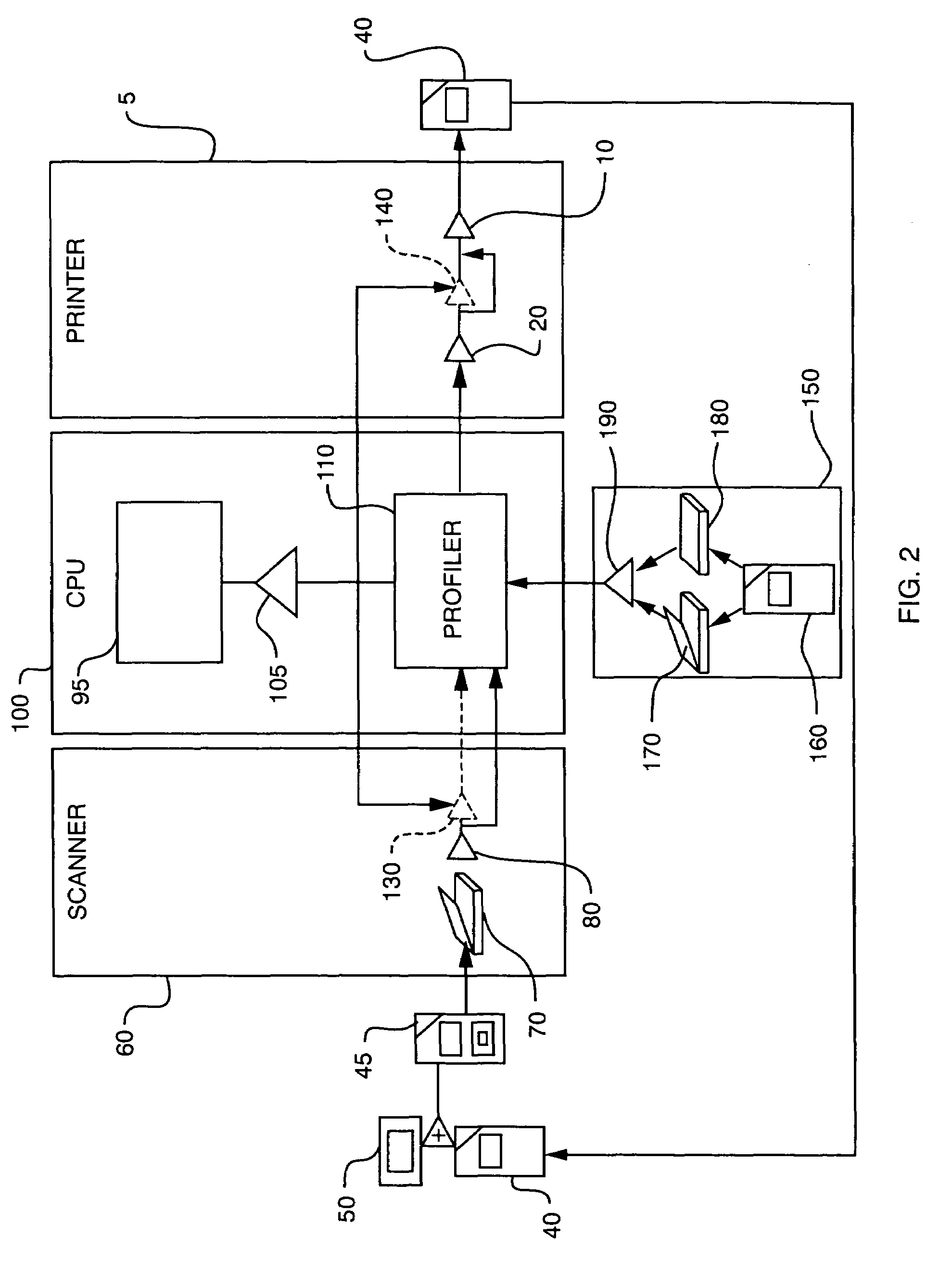 Scanner and printer profiling system