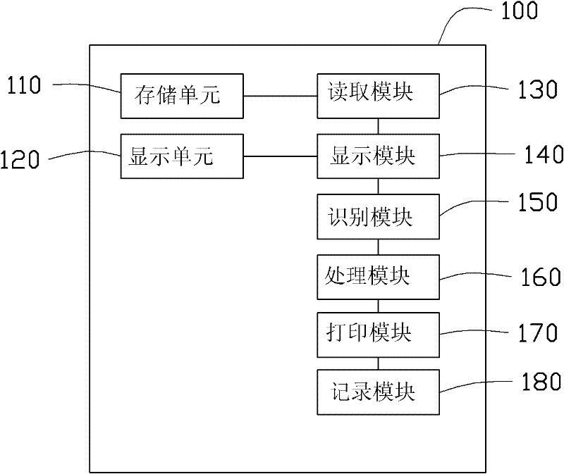 Printers with picture editing capabilities