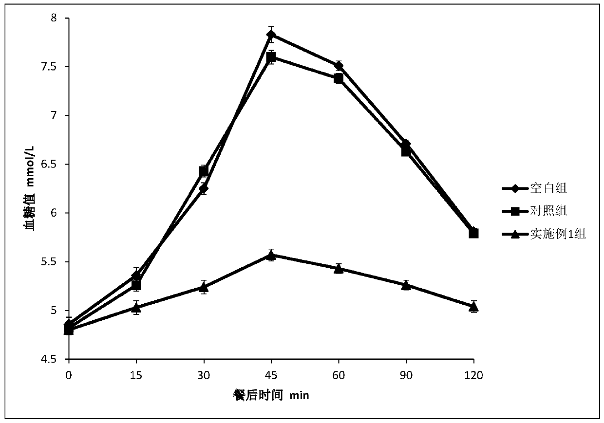 White kidney bean and dietary fiber composition and application thereof