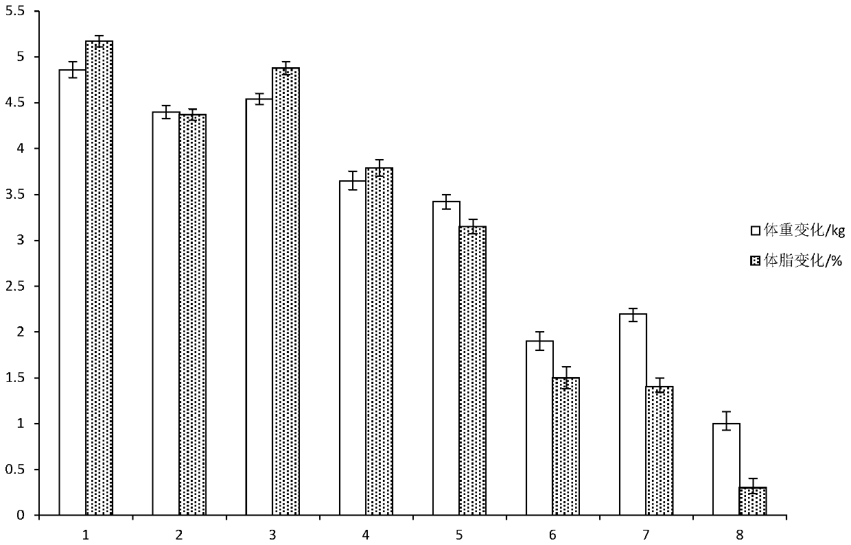 White kidney bean and dietary fiber composition and application thereof