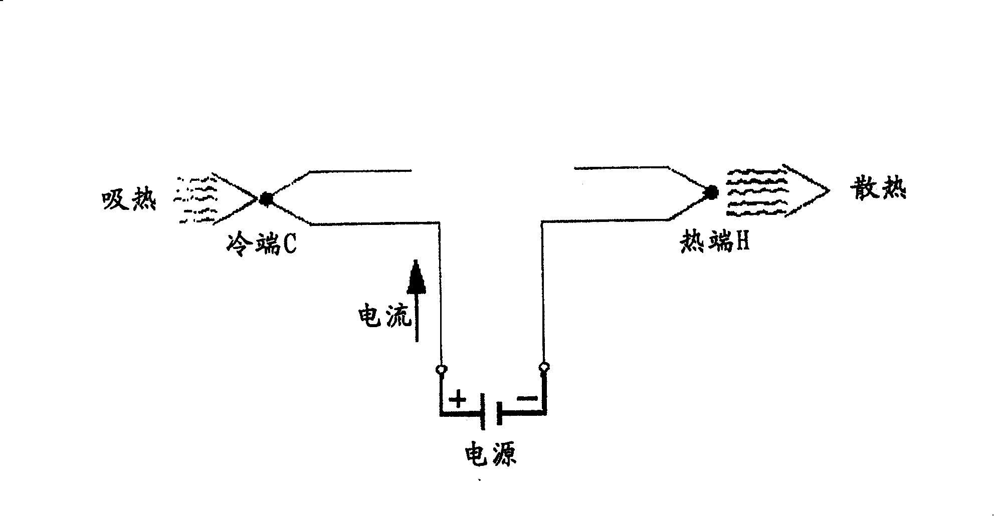 Automobile electronic warming-cooling air conditioner