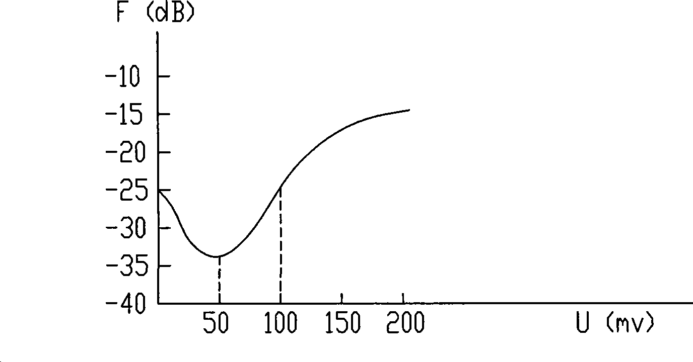 Drive circuit and drive method for lcd device