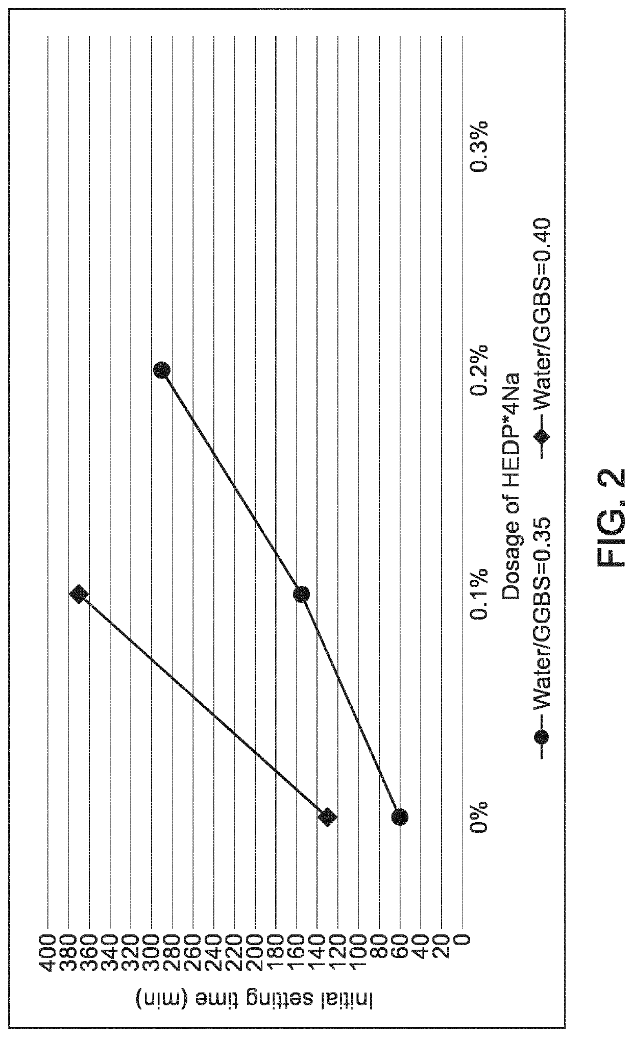 Ground granulated blast furnace slag based binder, dry and wet formulations made therefrom and their preparation methods