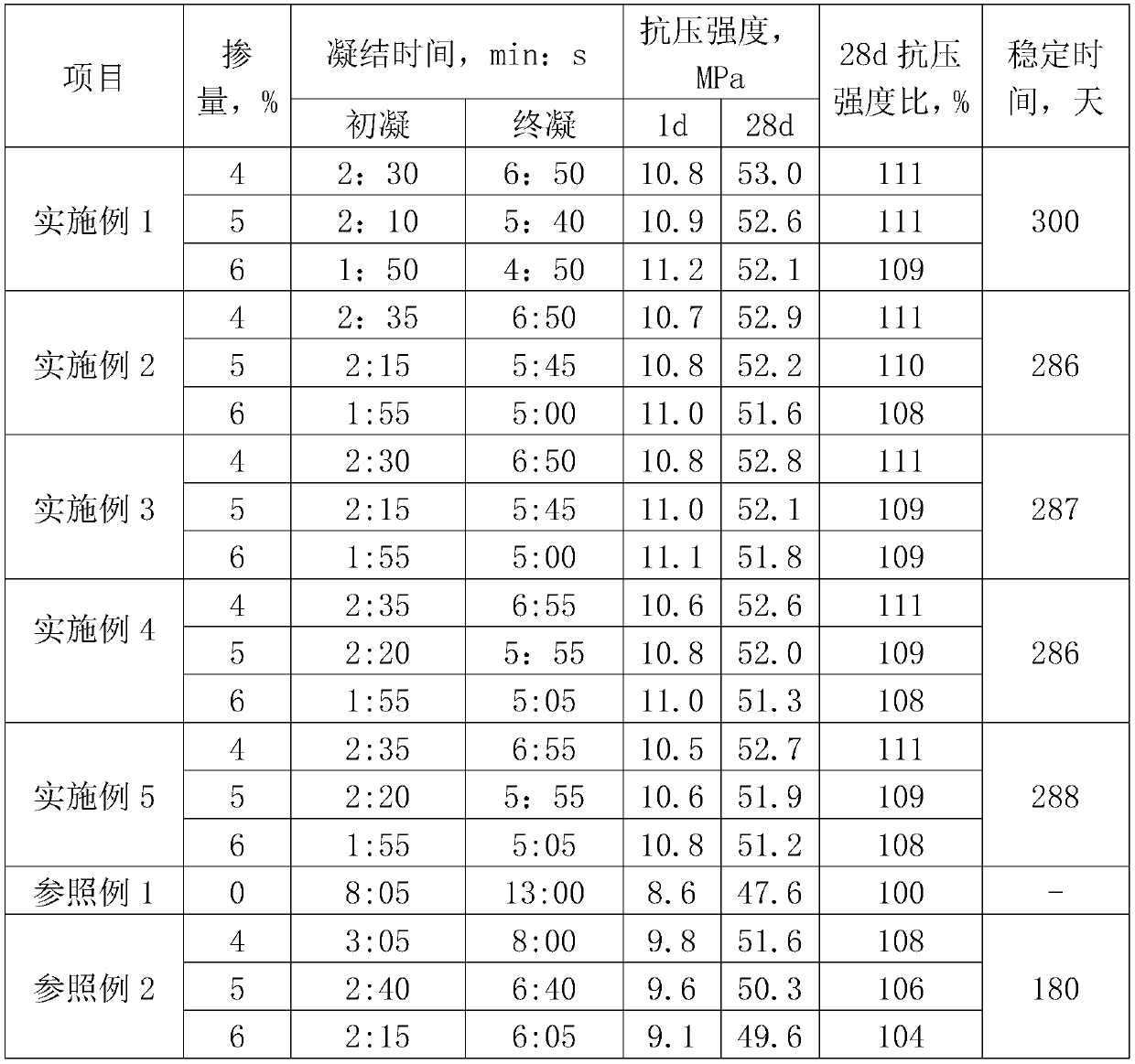 Alkali-free liquid accelerator and production process thereof