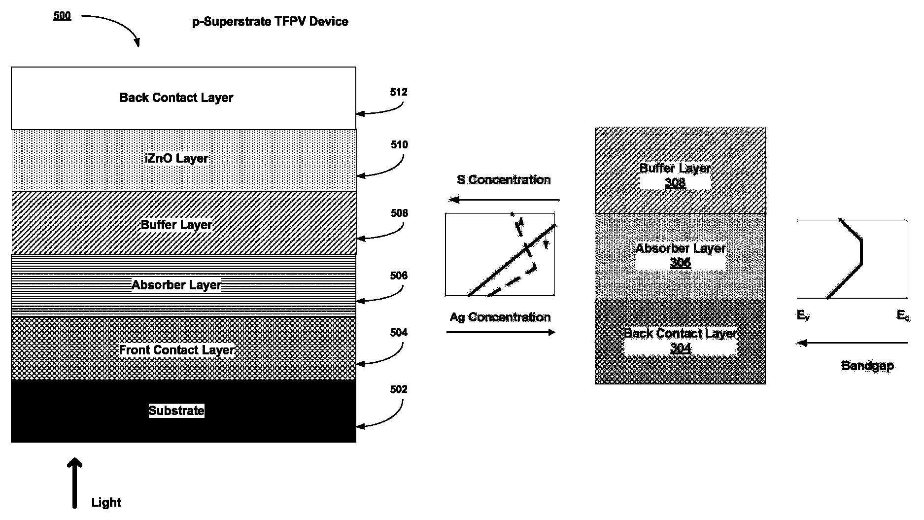 Optical absorbers