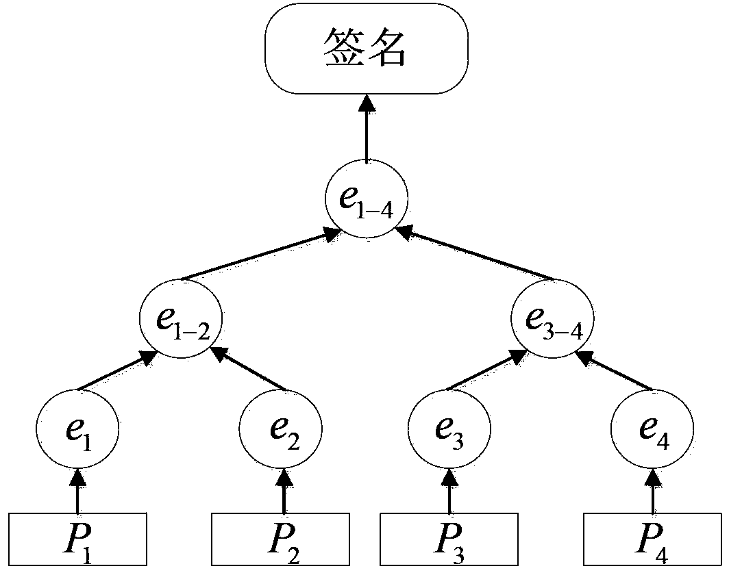 Wireless sensor network security data discovery and dissemination method based on Hash tree