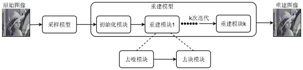 Novel image encryption method of compressed sensing and chaotic system based on deep learning