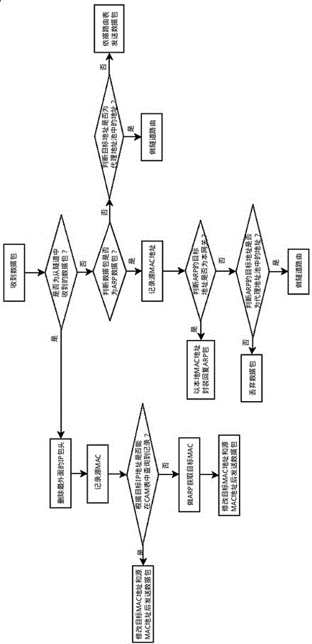 XinIP cross-broadcast domain data communication method