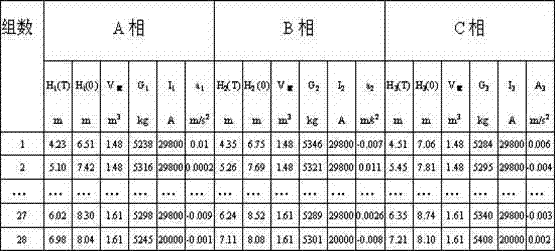 A Soft Measurement Method for the Remaining Length of Electroslag Furnace Melting Electrode