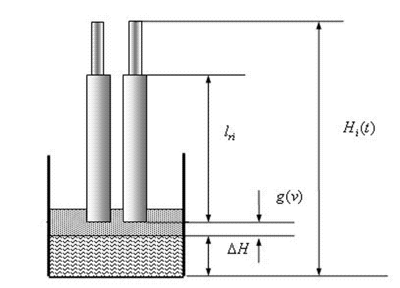 A Soft Measurement Method for the Remaining Length of Electroslag Furnace Melting Electrode