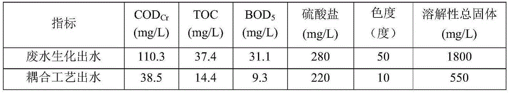 A method for efficient treatment and reuse of chemical wastewater biochemical effluent