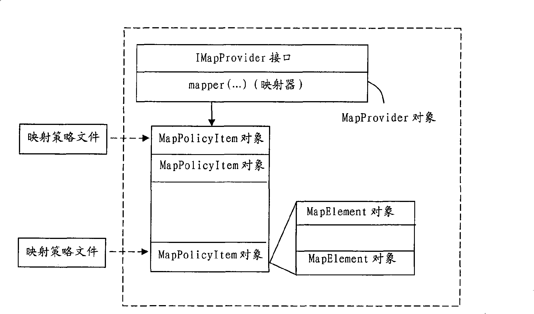 A cross-domain access control system for realizing role and group mapping based on cross-domain authorization