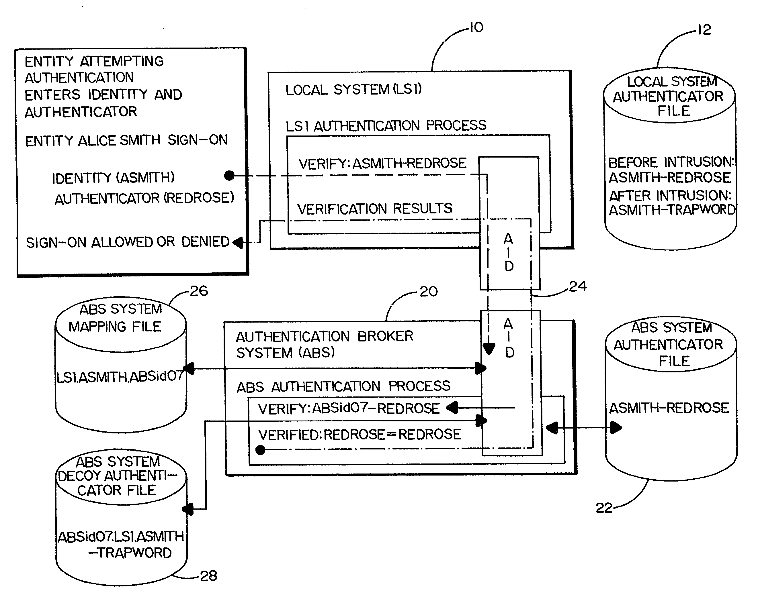 Method and system for detecting and preventing an intrusion in multiple platform computing environments