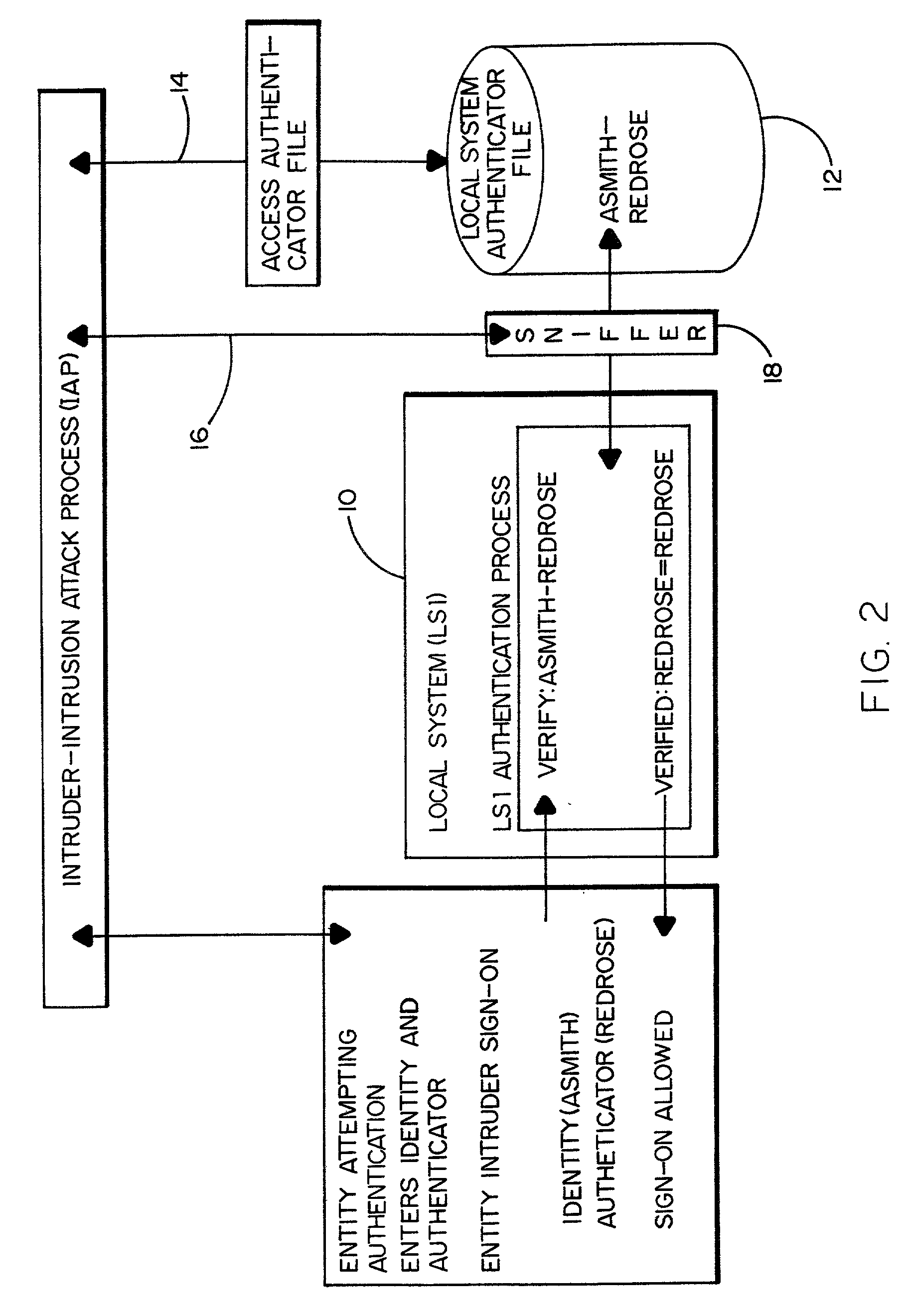 Method and system for detecting and preventing an intrusion in multiple platform computing environments